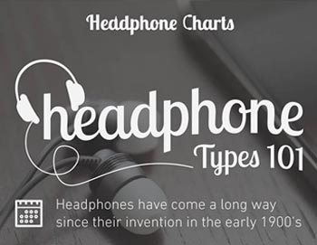 Headphone Types