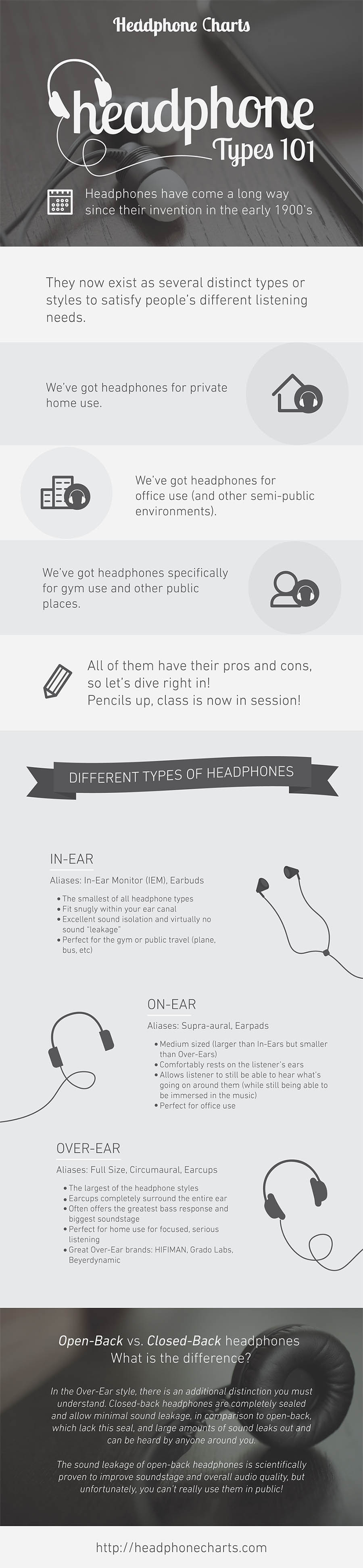 Different types of Headphones - Infographic