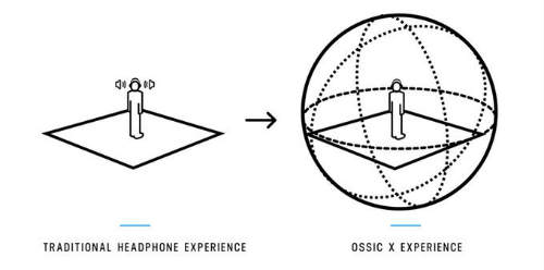 OSSIC X 3D Audio Experience